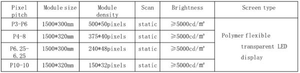 Tabla de especificaciones técnicas de pantallas LED transparentes flexibles
