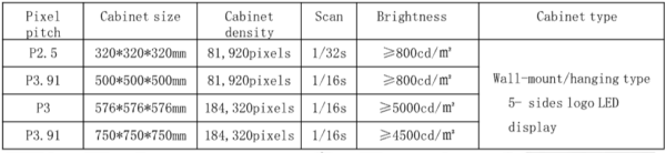 Tabla de especificaciones técnicas de pantallas LED cúbicas de cinco caras
