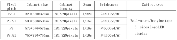 Tabla de especificaciones técnicas de pantallas LED con logotipo de cinco caras